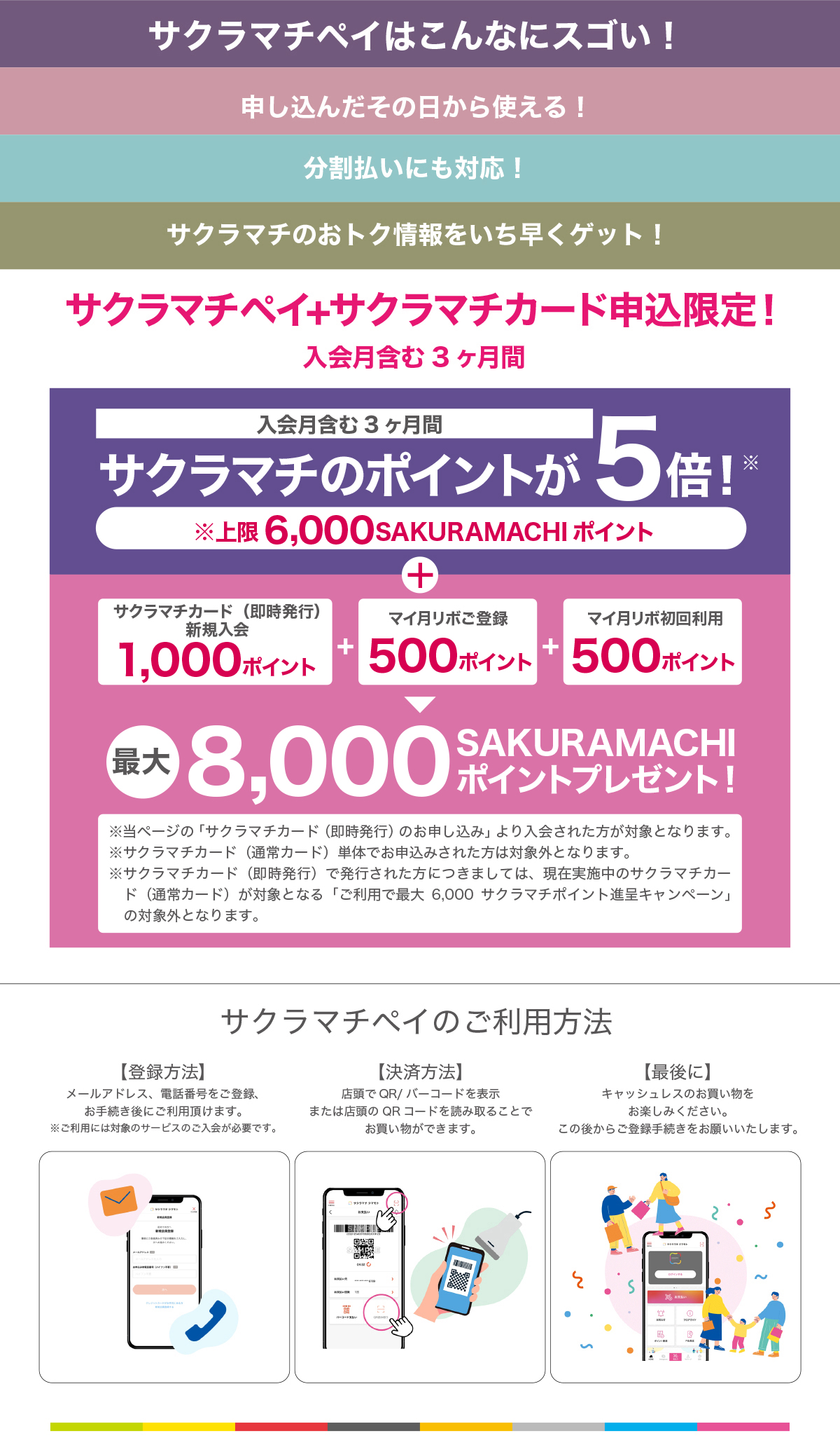サクラマチペイとは
