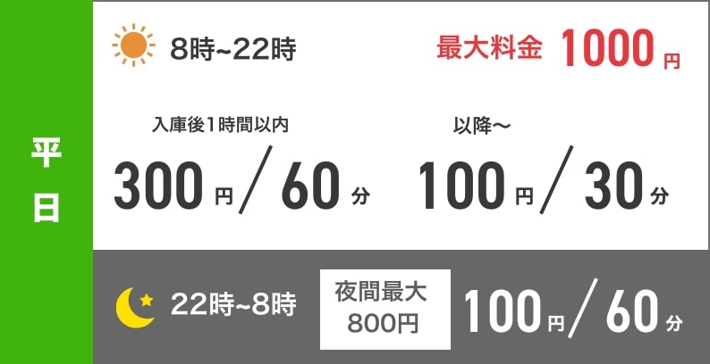 平日駐車場料金