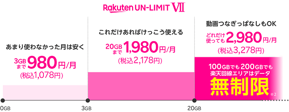 楽天モバイル イメージ画像1
